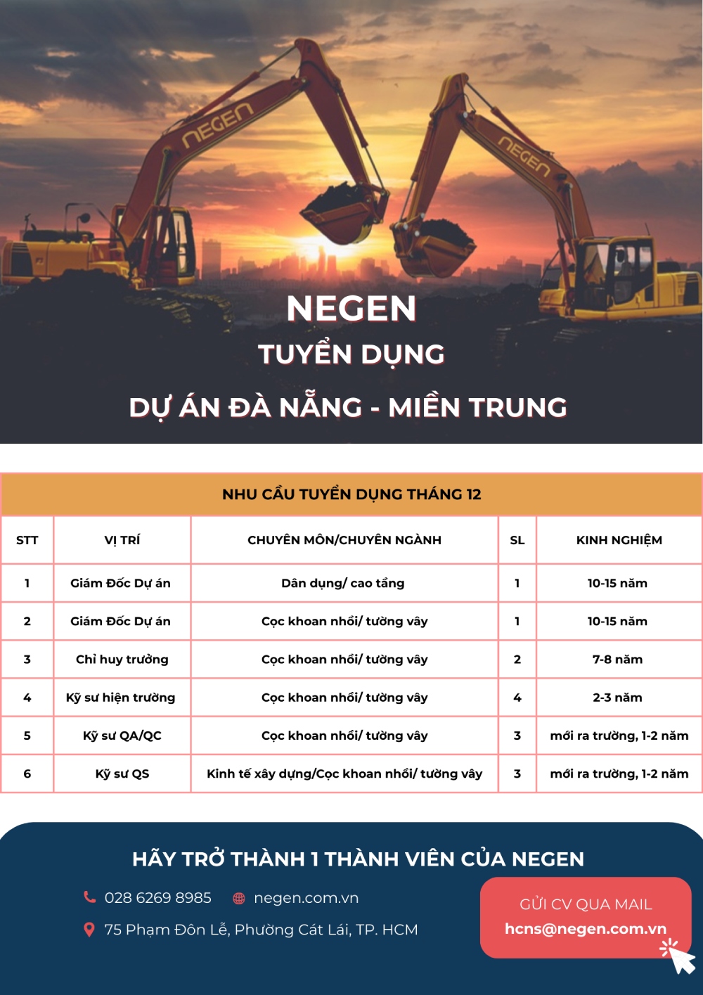 Tuyển dụng Đà Nẵng
