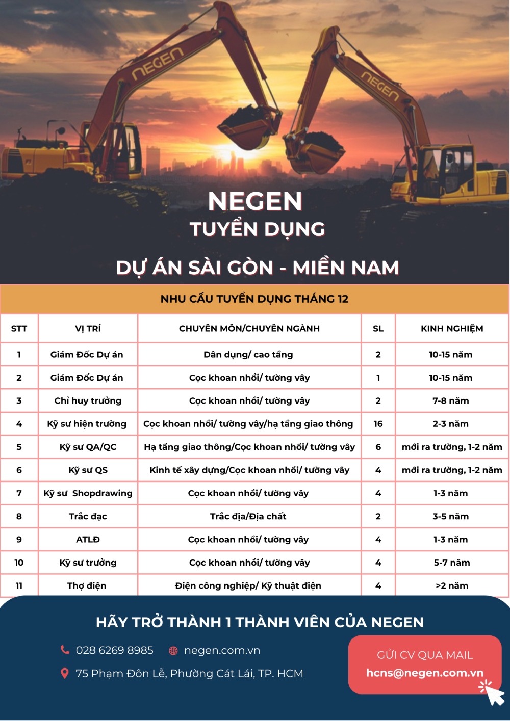 Tuyển dụng dự án Sài Gòn - Miền Nam